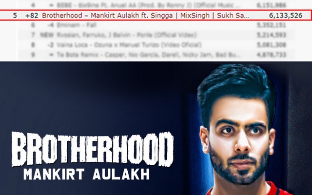 Mankirat Aulakh's Brotherhood Becomes YouTube's Most ...